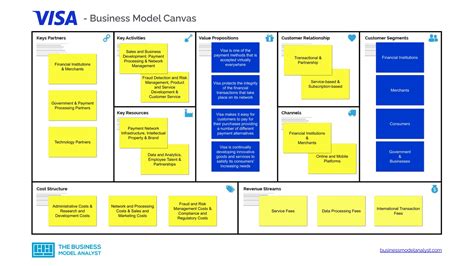 Visa Business Model