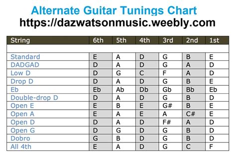 Guitar Tunings - dw-music.simplesite.com | Guitar tuning, Music theory guitar, Guitar fretboard