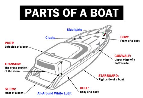 [DIAGRAM] Bow Stern Boat Diagram - MYDIAGRAM.ONLINE