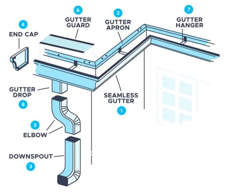 Can You DIY Gutter Installation? (8 Easy Steps) - A&K Gutter Service