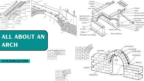 What Is an Arch | 21 Different Parts of an Arch