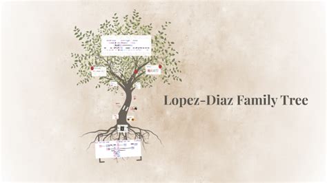 Jennifer Lopez Family Tree