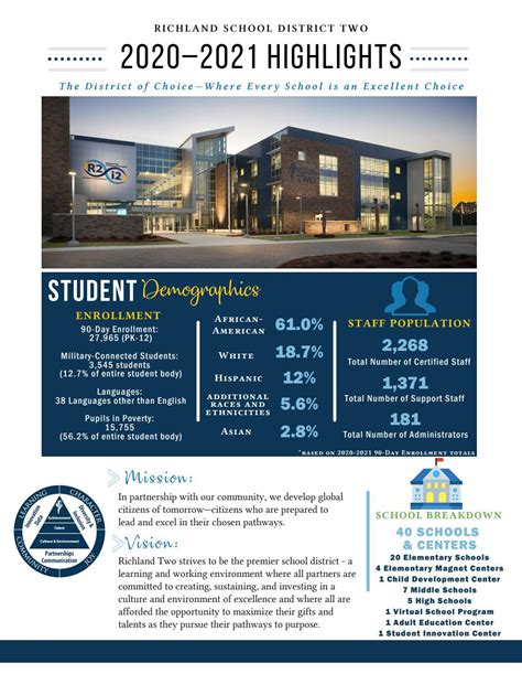 Richland Two 2020-2021 Highlights by Richland School District Two - Issuu