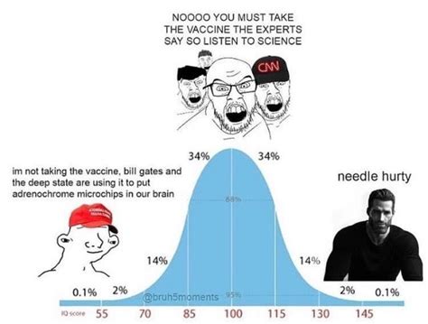 Iq Bell Curve Meme Template