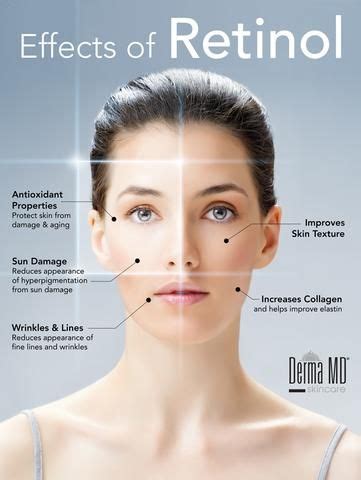 "RETINOIDS" THE NEW GENERATION OF VITAMIN A!