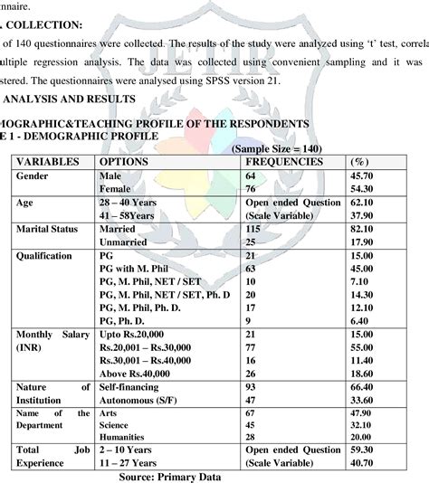 Table 1 from IMPACT OF PERCEIVED SUSTAINIBILITY PRACTICES ON ORGANISATIONAL PERFORMANCE OF SELF ...