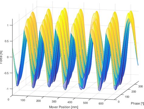 Figure 1 from Design of a Linear Actuator for Soft Robotics ...