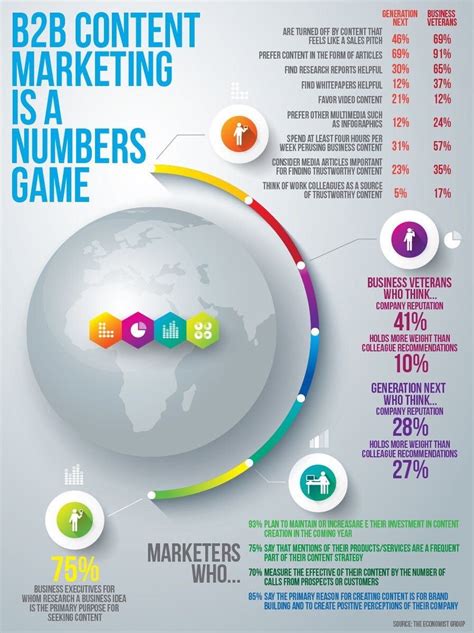 infographic-b2b-marketing – SocialMediaROC