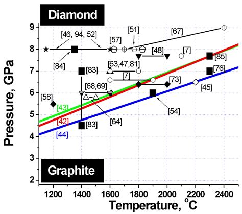 Thermal Conductivity Equation Mean Free Path - Tessshebaylo