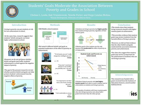 Good Scientific Poster Design Examples