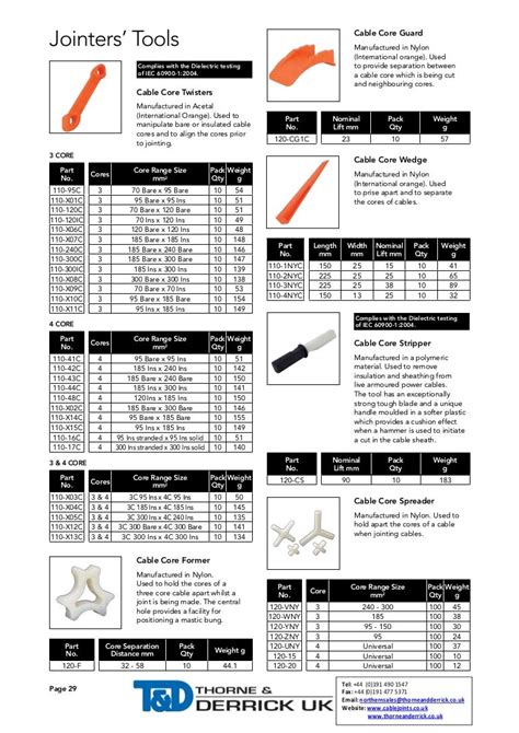 Cable Jointing Tools - Cable Core Spreaders