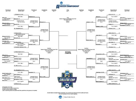 Ncaa Soccer Tournament 2024 Tickets For Sale - Lane Shanon