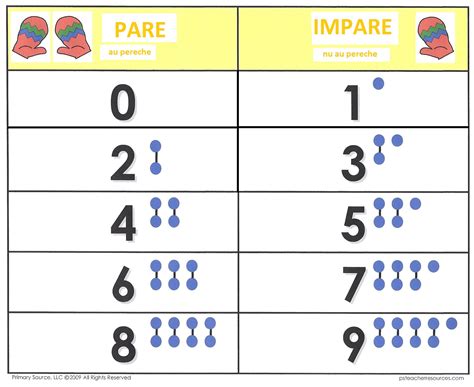 Imagini pentru axa numerelor 0-10 | Teaching inspiration, Even and odd ...