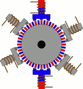 How Stepper Motors Work