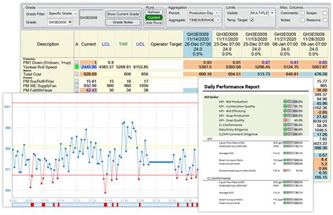 Manufacturing Process Optimization Software