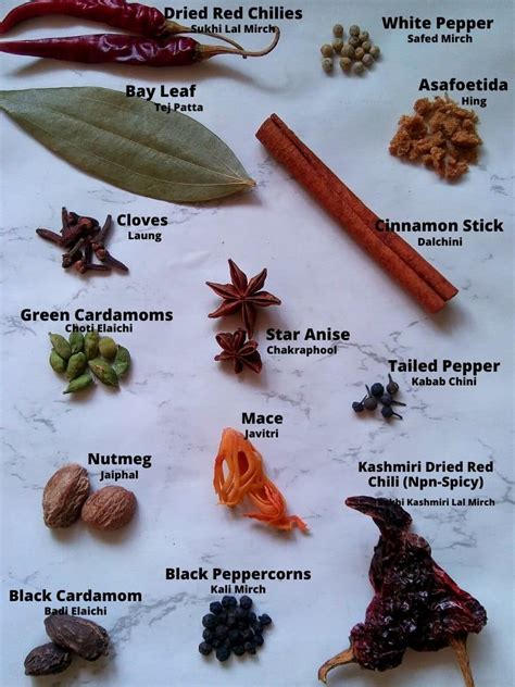 Spices Names in English, Hindi, Marathi, Tamil - Spoons Of Flavor