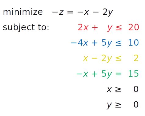 Hands-On Linear Programming: Optimization With Python – Real Python