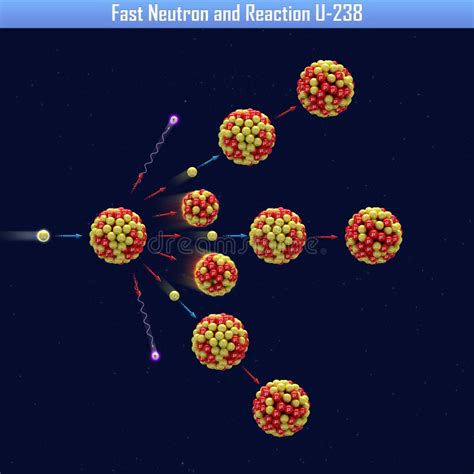 The Neutron Decay(neutron Radiation, Neutron Emission) Stock Illustration - Illustration of atom ...