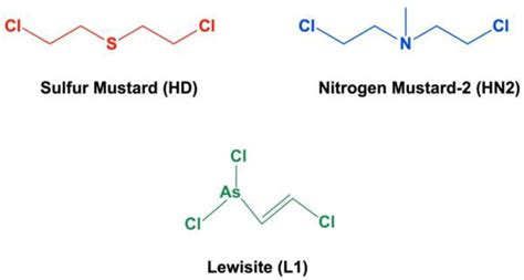 Diseases | Free Full-Text | Toxicology of Blister Agents: Is Melatonin ...