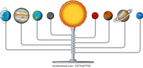 Solar System Model Examples