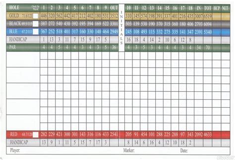 Belmar Golf Club - Course Profile | Course Database