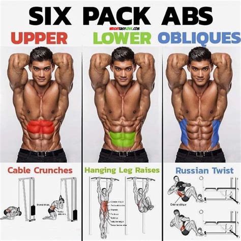 SIX PACK WORKOUT | Gym workout tips, Abs workout routines, Gym workouts