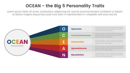 Ocean big five personality traits infographic 5 Vector Image