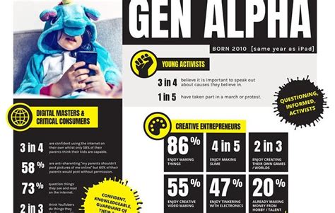 Generation Alpha Infographics