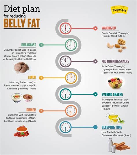 7-Day Free Diet Plan To Reduce Belly Fat | Super Foods for Healthy Diet ...