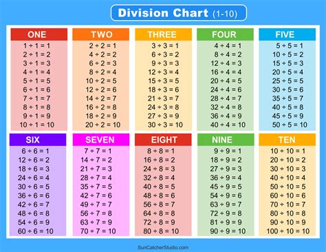 Division Charts And Tables Free Printable PDF Math Worksheets DIY ...