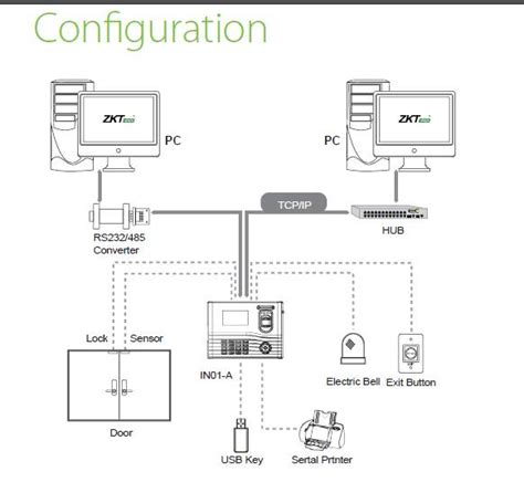 Zkteco F18 Wiring Diagram - Wiring Diagram