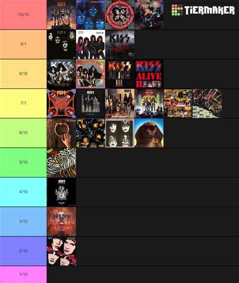 Ranking of all Kiss albums Tier List (Community Rankings) - TierMaker