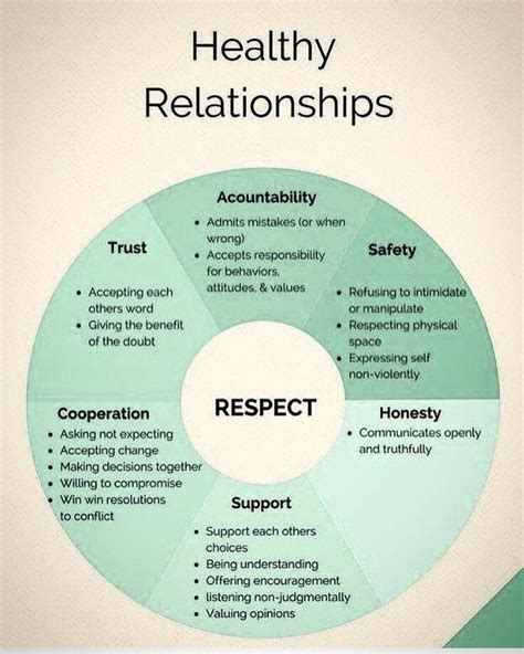 Healthy Relationships For Teens Workbook Pdf