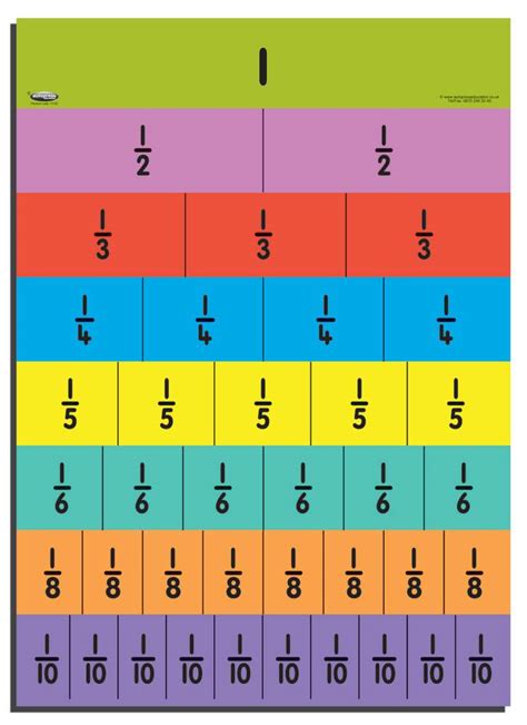 CHILD'S FRACTION WALL » Autopress Education