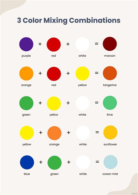 3 Color Mixing Combination Charts