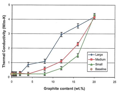 Thermal conductivity of exfoliated graphite filled polymers with ...