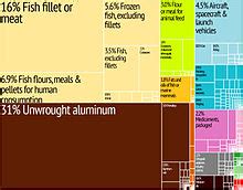 Iceland - Wikipedia