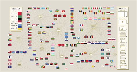 Visualizing Design: 196 Flags of Countries Around the World