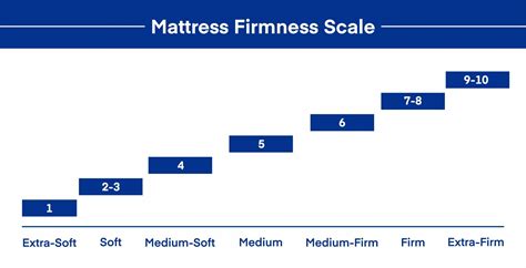 Best Memory Foam Mattress for Back Pain (2023) - Amerisleep