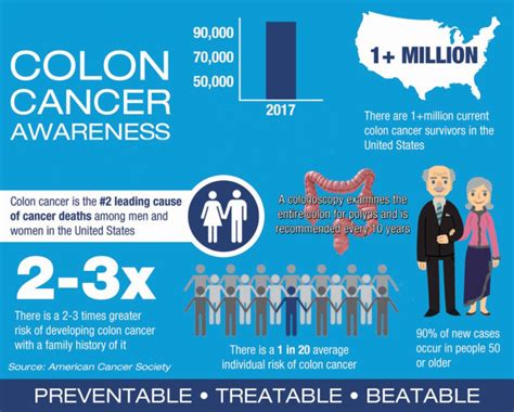 Colon Cancer Awareness | Community Health of Central Washington