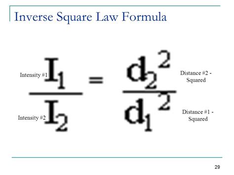 Radiation intensity inverse square law : r/Radiology
