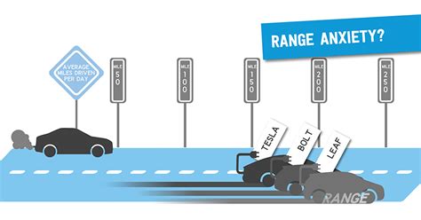 EV Facts: The Truth About Electric Cars