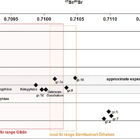 Cultural geography of the Carpathian Basin in the first half of the... | Download Scientific Diagram