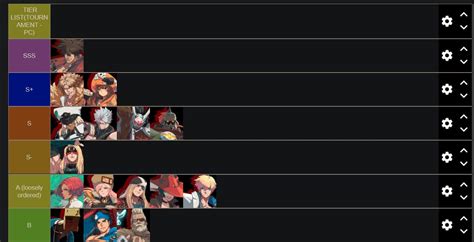 Leffen's post-Evo Guilty Gear Strive tier list 1 out of 2 image gallery