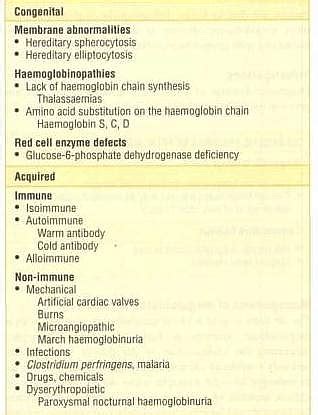 Hemolytic (Acholuric) Jaundice Symptoms, Causes, diagnosis and ...