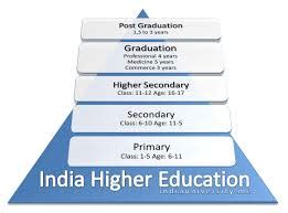 EDUCATION SYSTEM IN INDIA | Our Education