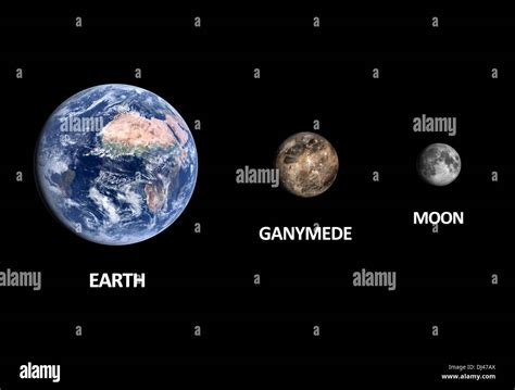 Major Planets Compared To Earth