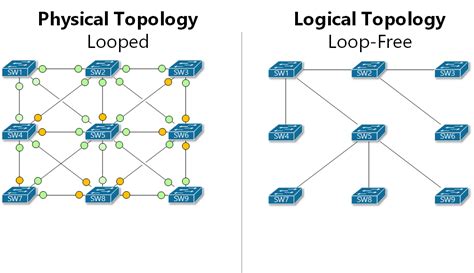 What Spanning-Tree does? | NetworkAcademy.io