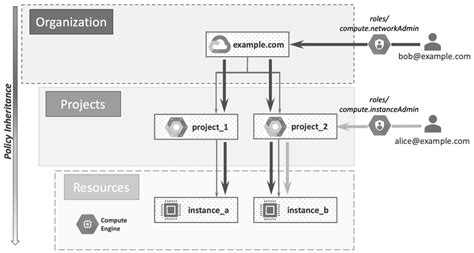 Example 3 -Compute Engine (based on [33]). | Download Scientific Diagram