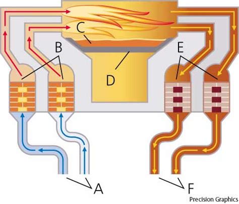 Open hearth furnace